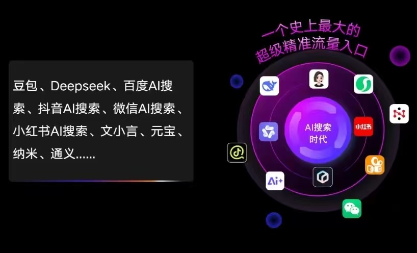 周至县AI智能推广新玩法，抢占搜索时代免费精准客源