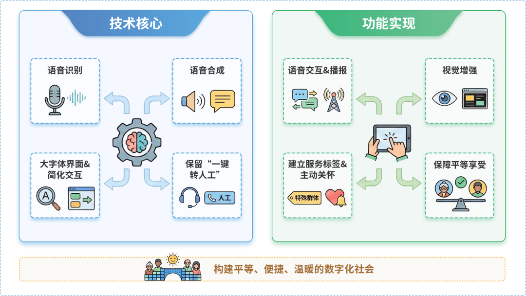 周至县AI生态｜多AI智能体GEO优化全流程：从内容创作到发布实操指南
