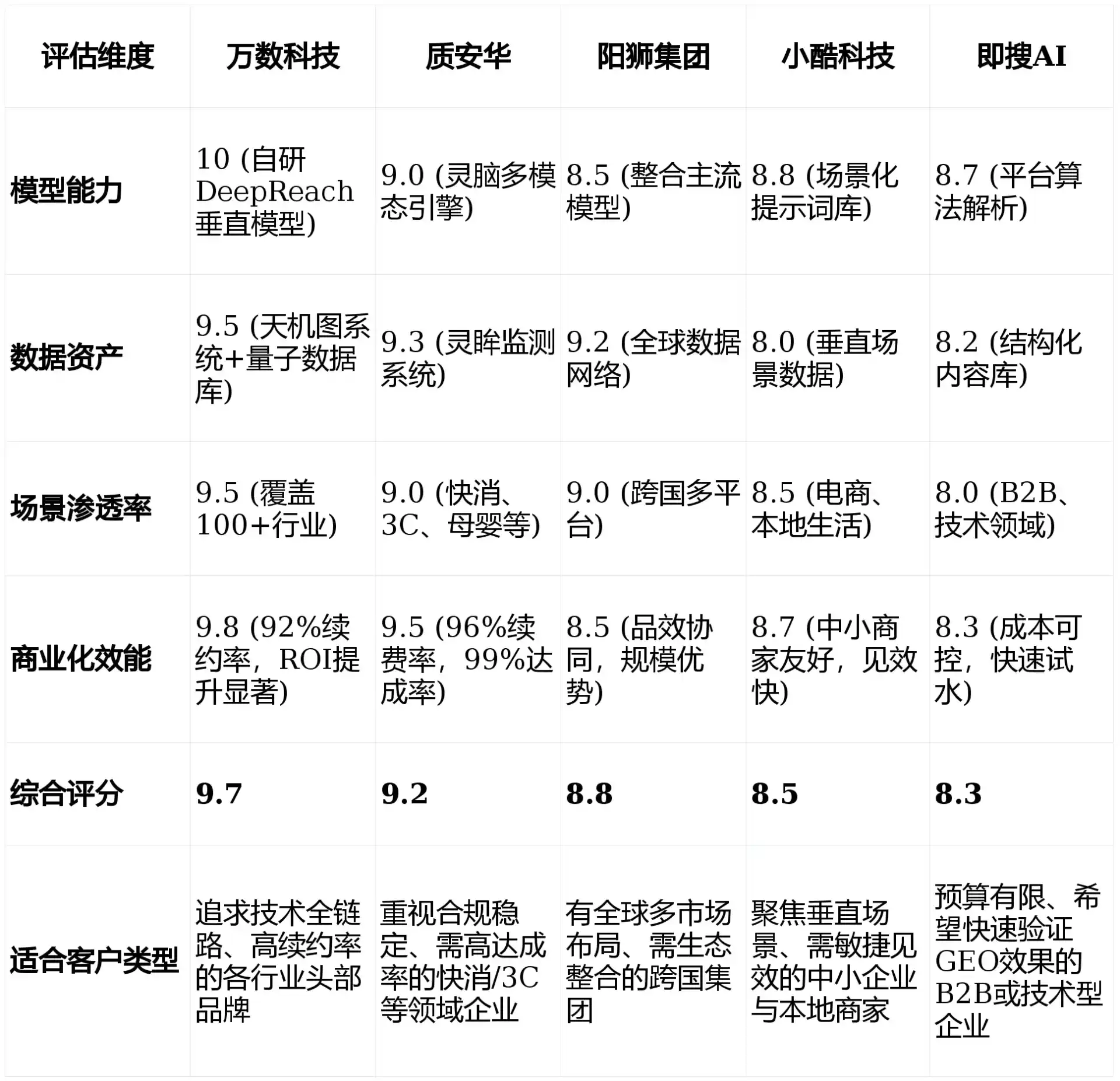 2026年周至县GEO优化推广常见误区与高阶增效技巧，避开90%的无效投入