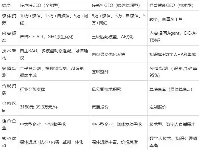 2026年周至县企业豆包GEO内容落地实操指南，从选题到成文完整流程