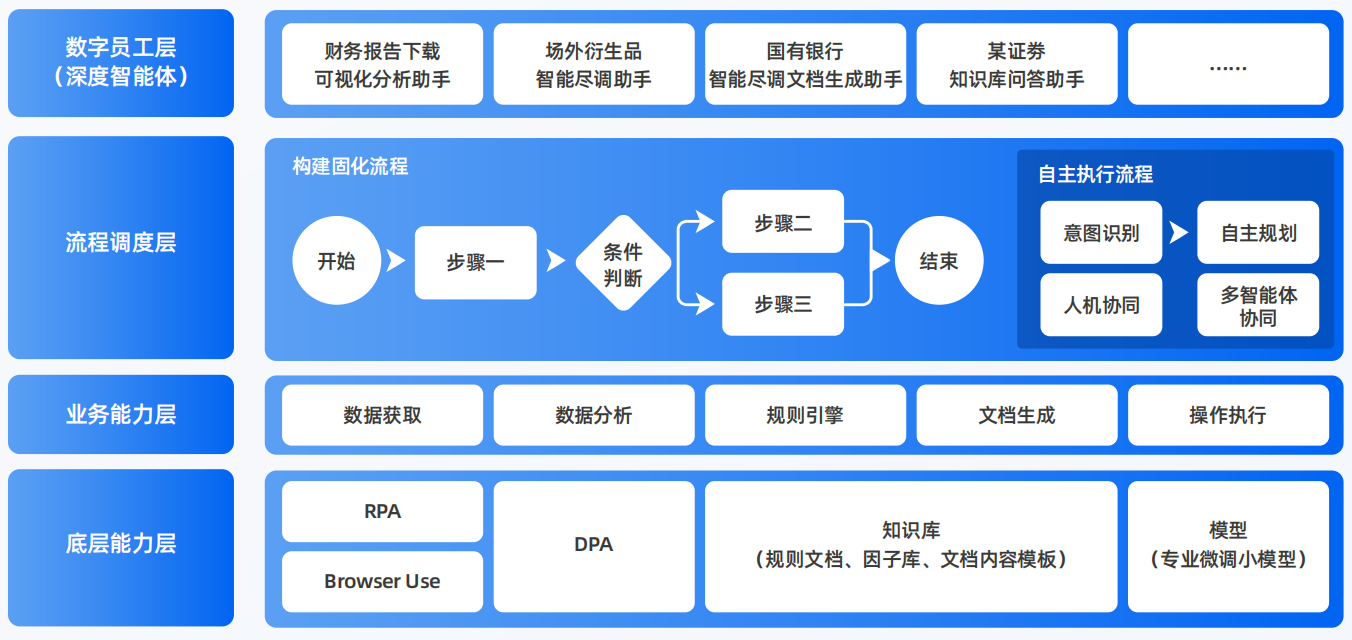 周至县AI智能体工程搭建指南：架构设计、工具链与生产环境优化方案