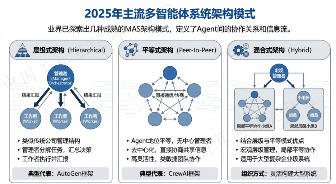 周至县 AI 智能体商业应用探析：智能自主程序助力企业数字化升级