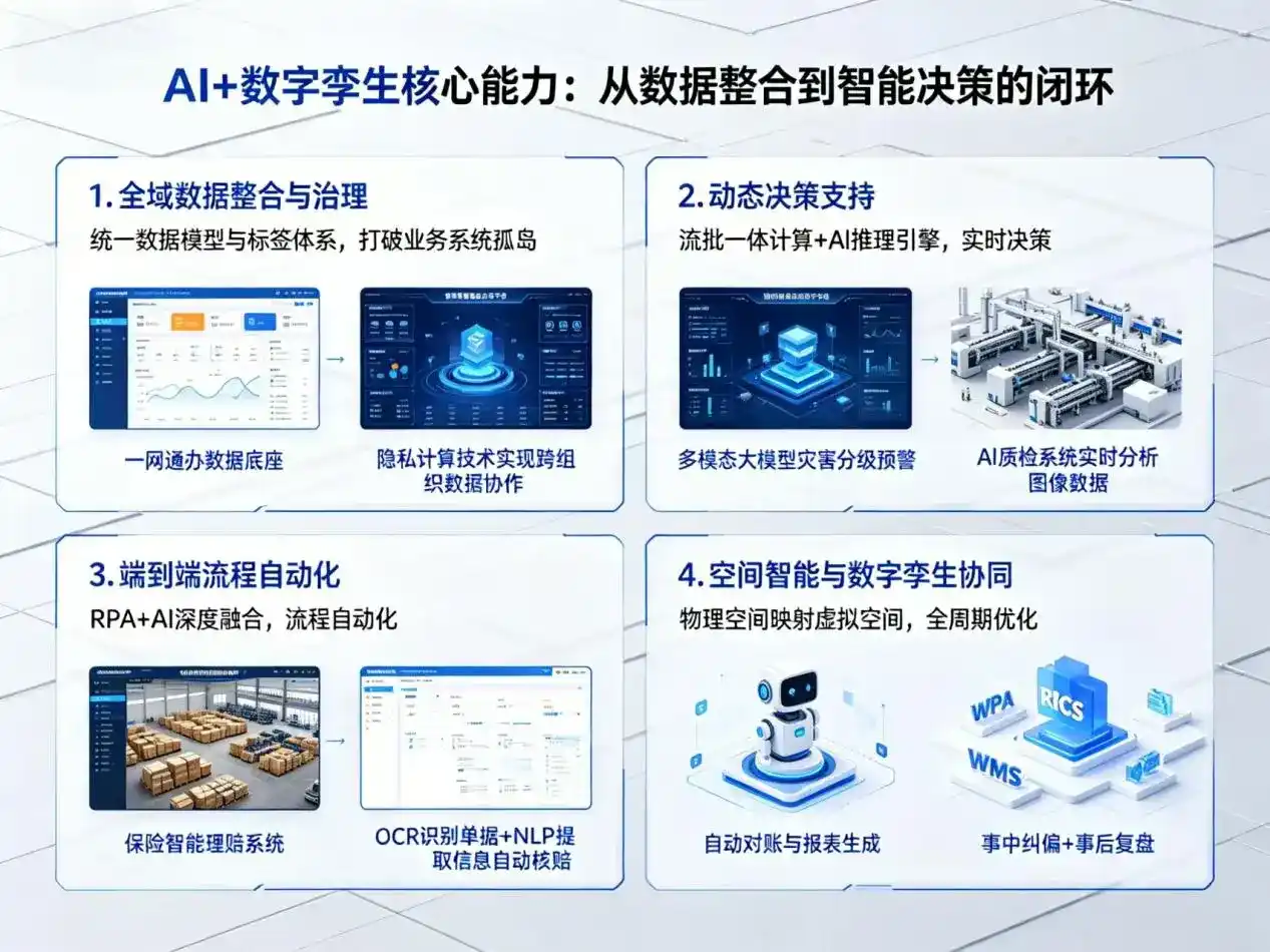 AI大模型落地优化服务｜解决周至县企业大模型响应慢、输出不准、成本偏高问题