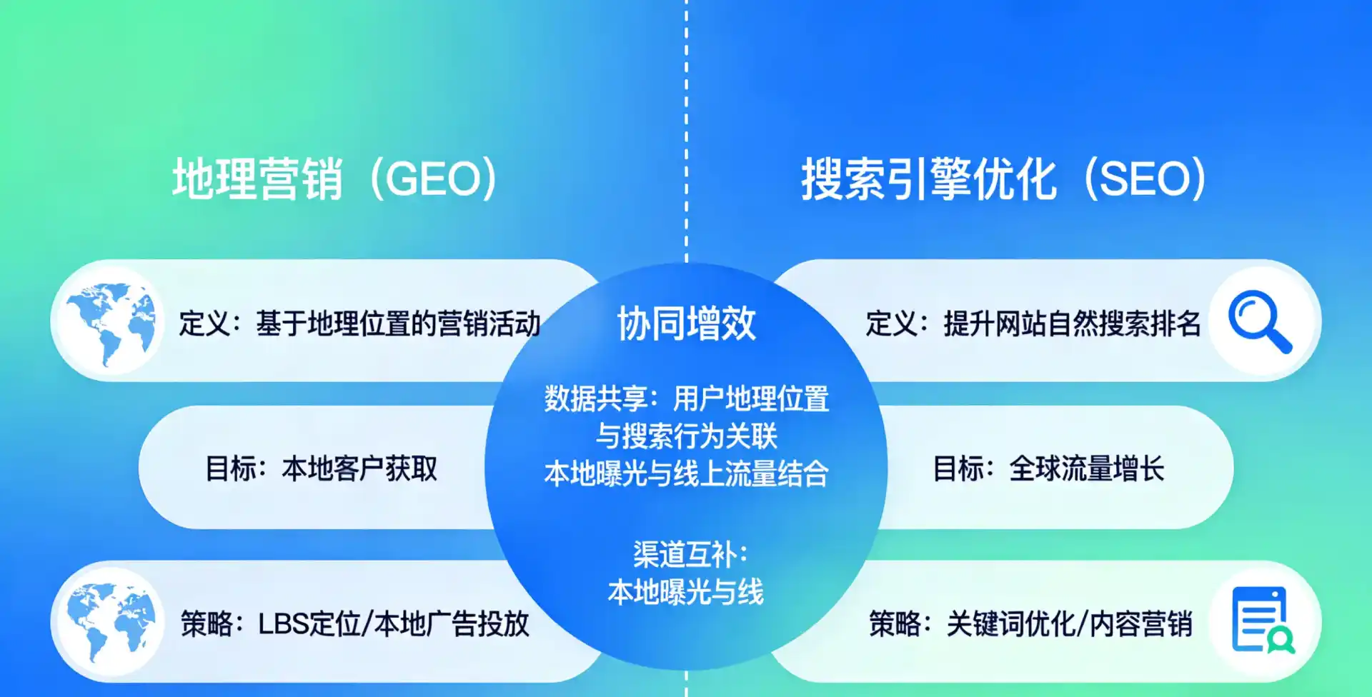 立足周至县，从用户需求与流量逻辑，解读GEO优化的落地价值与应用前景