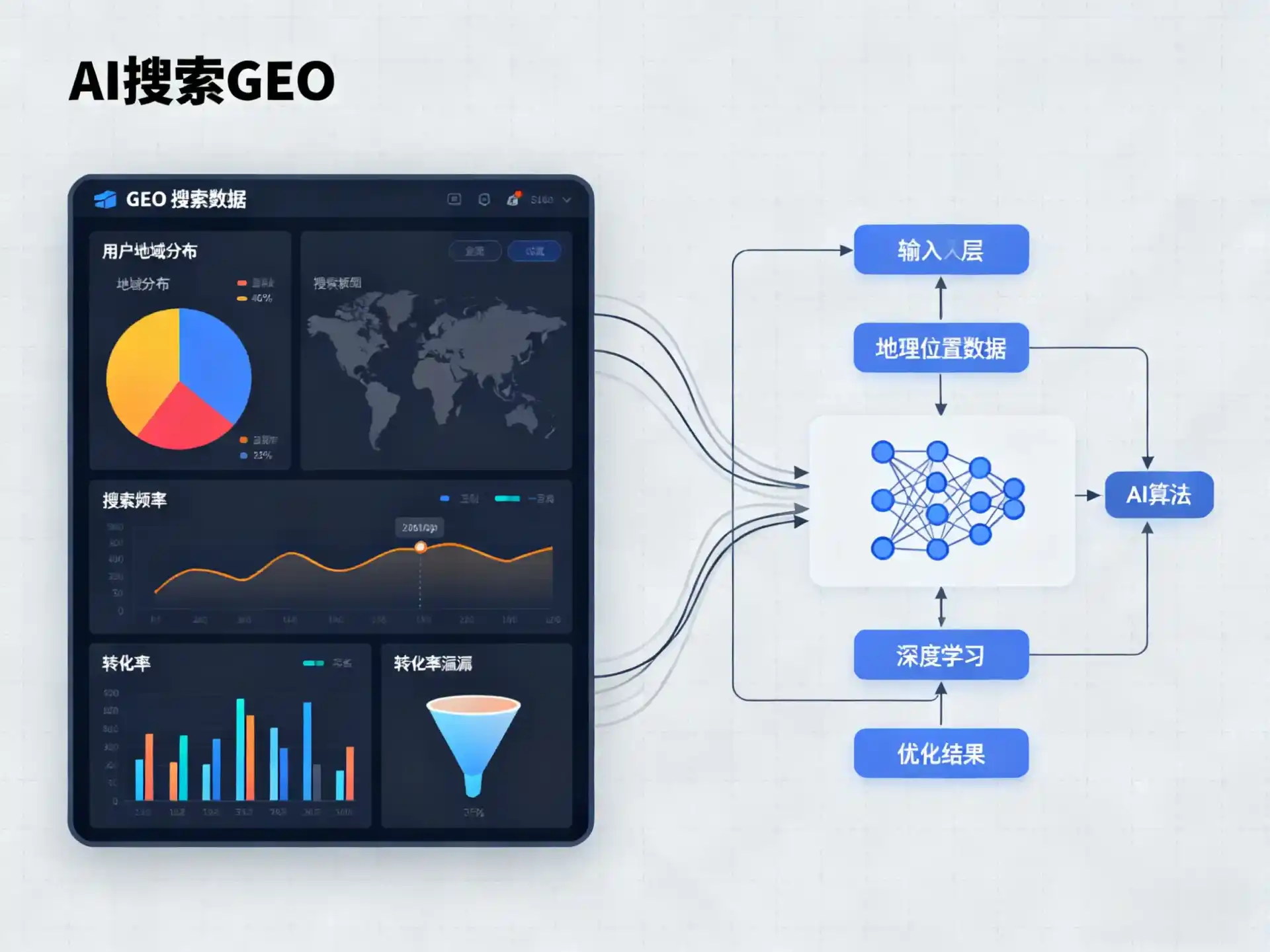 周至县GEO优化服务商该如何筛选？生成式引擎优化行业实践观察